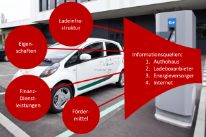 E-Mobilität/ Beitrag 2